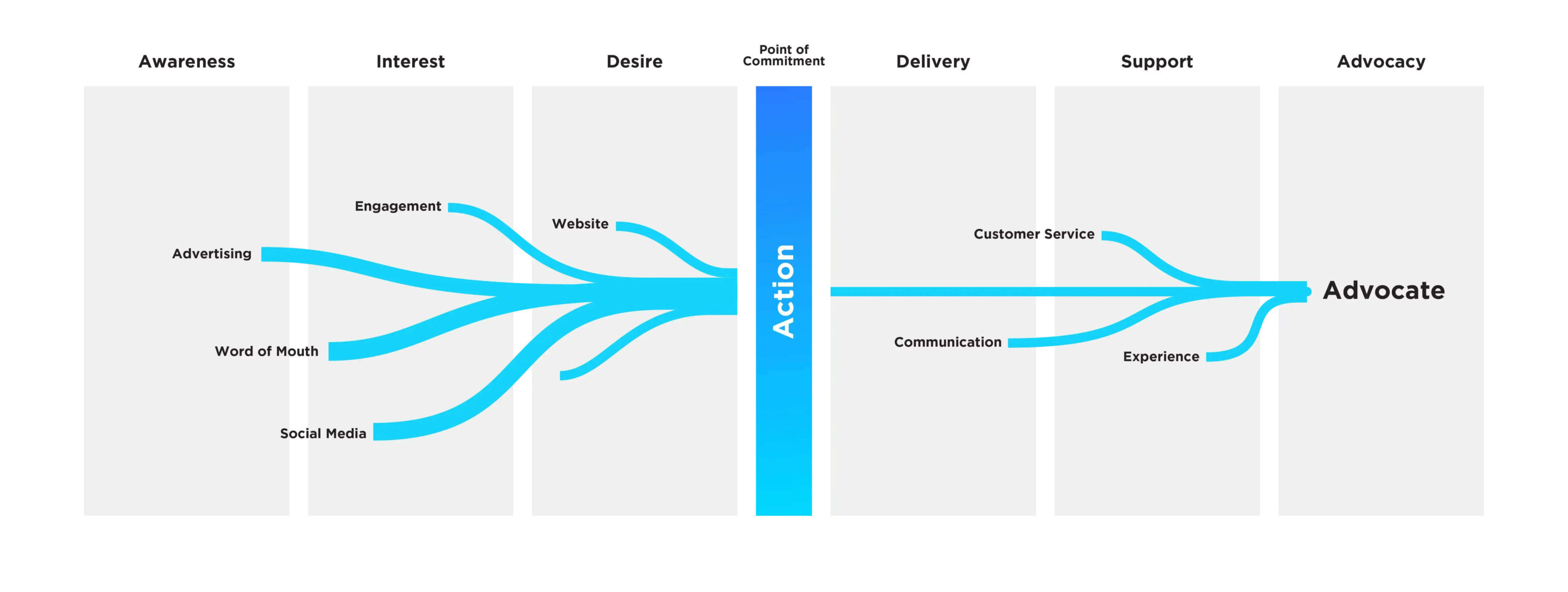 Downing-Diagrams-customer-journey